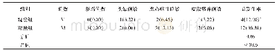 《表2 两组患者治疗期间不良反应发生率比较(n,%)》