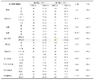 《表2 两组患者产生耐药影响因素的χ2检验结果比较(n=285)》