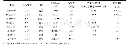 《表1 纳入的8篇MMI治疗甲状腺功能亢进症的文献中患者一般资料》