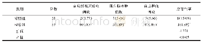 表2 两组患者用药期间不良反应发生率比较（n,%)