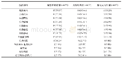 表1 主要革兰阴性菌对不同抗菌药物的耐药率比较（n,%)