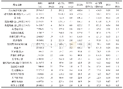 表3 131例AECOPD患者不同抗菌药物使用情况的相关指标比较
