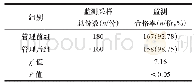 《表2 两组不同管理资料中监测的合格率比较》