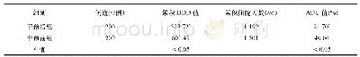 表2 干预前后围术期AUD计算值比较