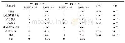 《表1 不同疾病中Hp检出情况比较》