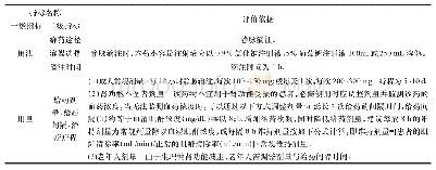 表2 硫酸依替米星注射液合理使用评价细则（节选）一览表