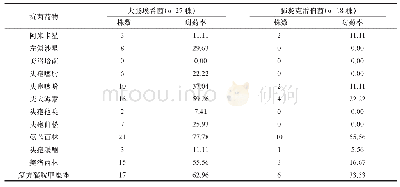 表2 主要革兰阴性菌对不同抗菌药物的耐药率比较（n/株）