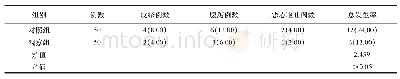 表2 两组患者用药期间不良反应发生率比较（n/例，%)