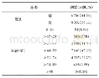 《表1 被调查患者的性别和年龄分布情况》