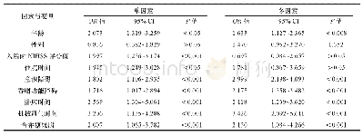 《表1 脑卒中相关性肺炎影响因素的多因素Logistic回归分析结果》