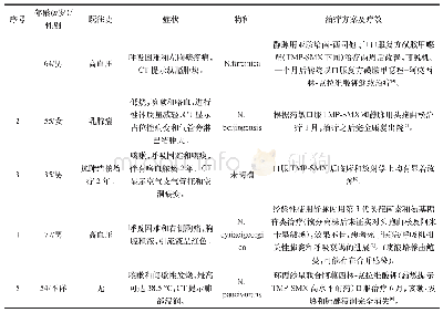 《表1 免疫功能正常宿主肺诺卡菌感染的病例特点及治疗一览表[4-12]》