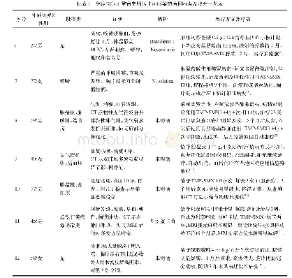 《表1 免疫功能正常宿主肺诺卡菌感染的病例特点及治疗一览表[4-12]》