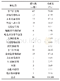 表1 脑卒中伴肺部感染患者痰液中病原菌的培养结果