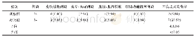 《表2 两组患者治疗期间的不良反应发生率比较（n/例，%）》