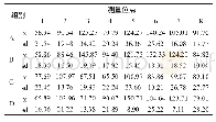 《表1 4组高嵌体不同测量位点的粘接剂厚度 (μm, x軈±sd)》
