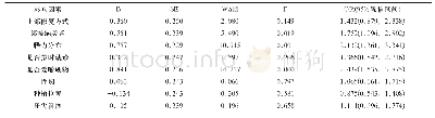 表4 影响种植固定义齿机械并发症的多因素分析（n=760)