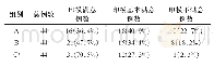 表2 不同处理组印模质量统计表