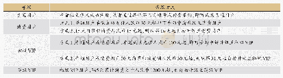 表1 晋江文学城等级分级制度