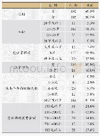 表1 人口统计特征：网购退货政策对溢价支付意愿的影响——基于感知质量和调节聚焦的研究