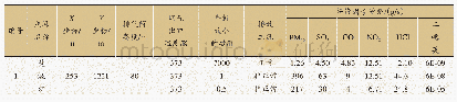 《表7 大气污染物排放情况和评价因子源强》