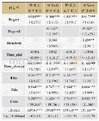 《表5 负二项回归模型及结果（N=272)》