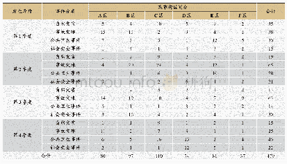 《表1 教学内容划分表：基于三维交互效应的公共安全事件知识可视化研究》