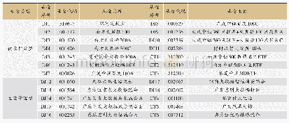 表1 样地基本概况：中国大数据基金的业绩评价与对比分析