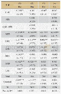 《表7 报告质量与财务舞弊及股权性质》