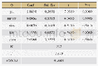 《表7 假设1的稳健性分析》