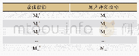 《表1 最佳指标与用户评定指标对应关系》