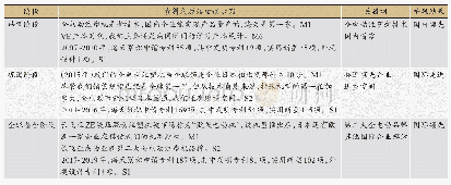 表2 海天不同阶段技术追赶绩效编码示例