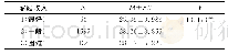 《表1 1 人格特质与家庭收入的单因素方差分析》