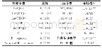 《表1 2010-2016年江苏省高技术产业R&D效率》