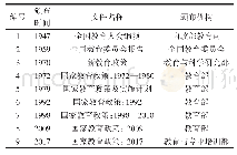 《表1 巴基斯坦联邦教育行政机构1947—2017年颁布的基本教育政策文件》