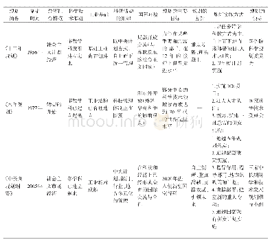 表2《十二年规划》《八年规划》和《中长期规划纲要》的比较