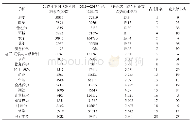 《表4 2017年CSTPCD收录各学科中国卓越国内科技论文占比排名》