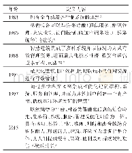 《表1 智慧建筑各种定义：澳门建筑的特点及其智慧化发展》