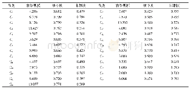 《表6 不安全行为影响因素结构洞系数》