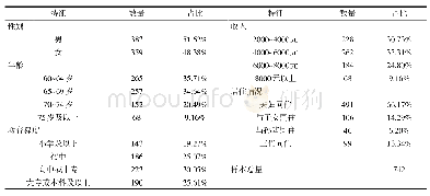 《表2 样本构成情况：老年人晚间休闲活动的特征及影响因素》