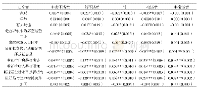 表5 易地扶贫搬迁满意度影响因素的边际效果