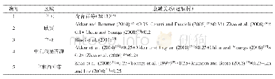 《表1“一带一路”地区几项区域地震危险性研究使用的地震动衰减关系》