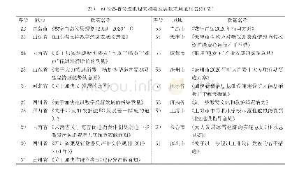 表3 61份各省份虚拟现实相关发展政策属地和名称