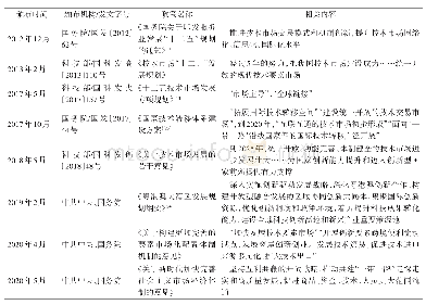 表1 开放型技术交易市场建设的相关政策表