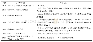 表1 ASML历年股权收购操作及其目的意义