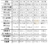 《表1 Y企业2014年～2018年主要财务数据 (单位:万元)》