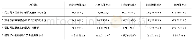 《表2 大学生对劳动意义的评价情况（N=1242)》