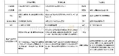 《表1：从德国双元制下的行动导向教学到我国职教改革》