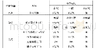 《表1：传感器与检测技术课程教学综合改革初探》