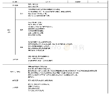 《表3 项目1设计基本情况》