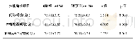 《表2 两组期末实践技能考核成绩比较(±S)》